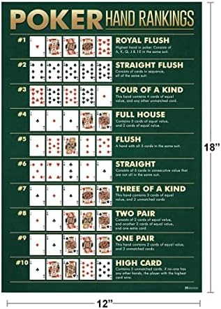 Nyerő Kéz Rangsor Táblázat Játék Szoba Kártyák Royal Flush Barlang Fogadási a Legjobb, Legmagasabb Ace Szerencsejáték