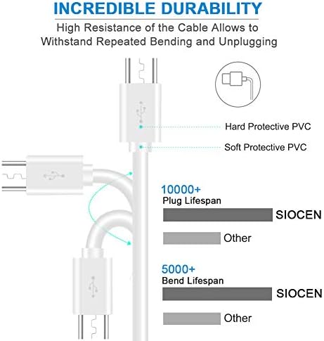 SIOCEN 2DB 20FT USB Hosszabbító Kábel Kompatibilis Wyze Cam, WyzeCam Pan,Yi Cam,YI Kupola Haza Kamera,Oculus Menni,Kasa,Fészek